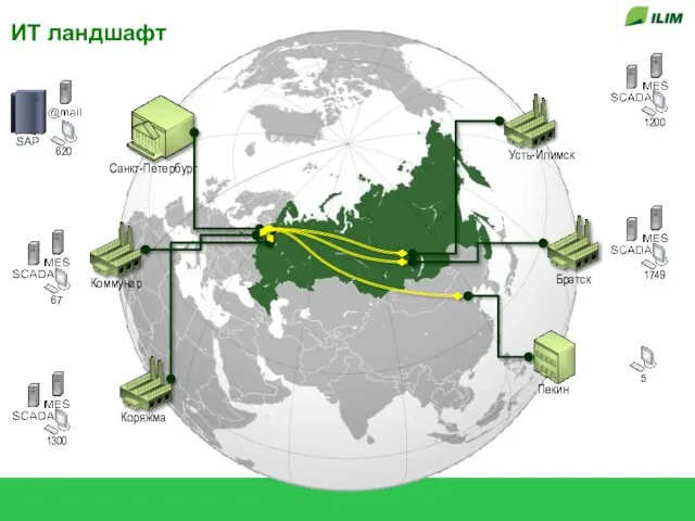 ИТ ландшафт Усть-Илимск Братск Коряжма Санкт-Петербург Коммунар Пекин 1200 1749 5 67 1300 620