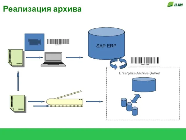 Реализация архива