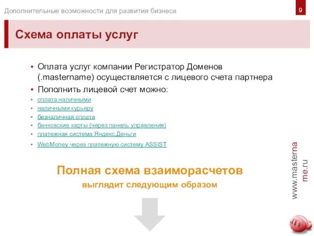 Схема оплаты услуг Оплата услуг компании Регистратор Доменов (.mastername) осуществляется с лицевого