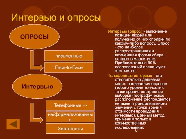 Интервью и опросы Интервью (опрос) - выяснение позиции людей или получение от