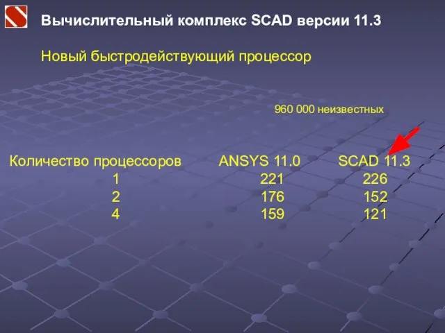 Вычислительный комплекс SCAD версии 11.3 Новый быстродействующий процессор 960 000 неизвестных Количество