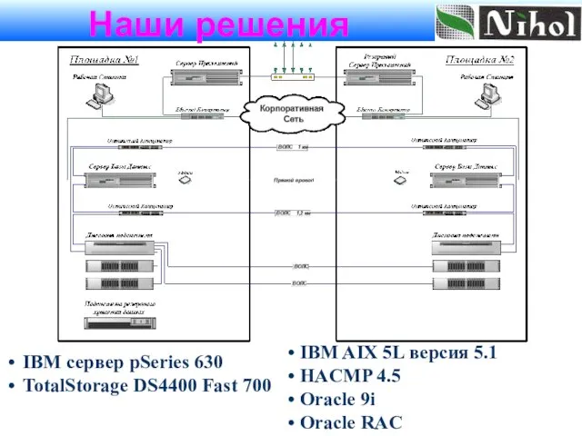 IBM сервер pSeries 630 TotalStorage DS4400 Fast 700 IBM AIX 5L версия