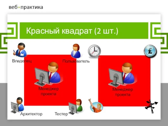 Красный квадрат (2 шт.)‏ Владелец Пользователь Архитектор Тестер