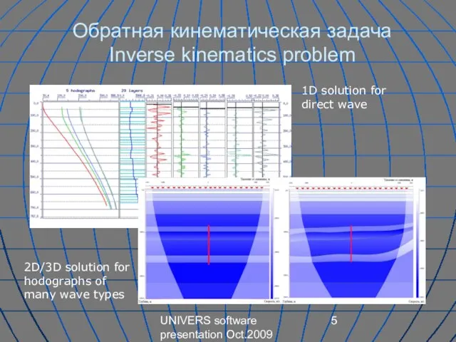 UNIVERS software presentation Oct.2009 Обратная кинематическая задача Inverse kinematics problem 1D solution