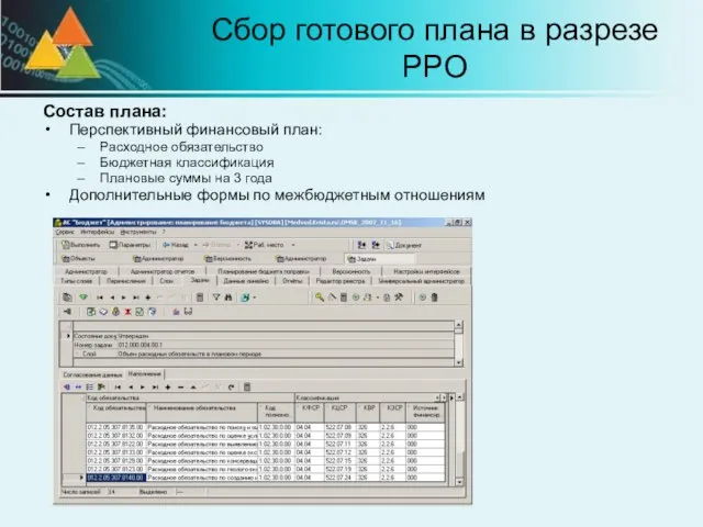 Сбор готового плана в разрезе РРО Перспективный финансовый план: Расходное обязательство Бюджетная