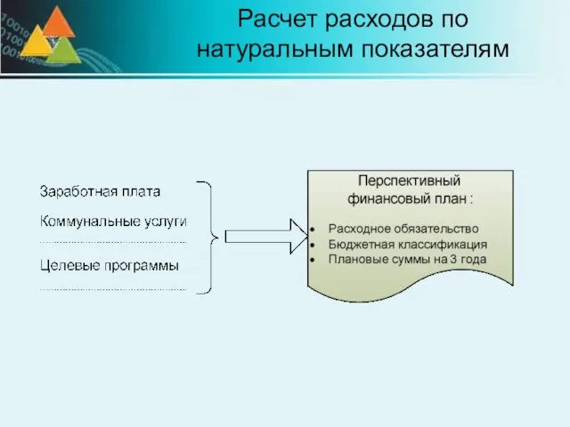 Расчет расходов по натуральным показателям