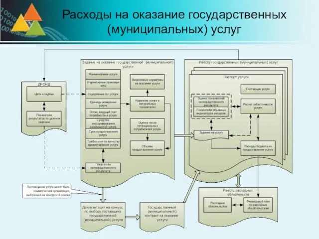 Расходы на оказание государственных (муниципальных) услуг