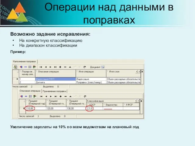 Операции над данными в поправках На конкретную классификацию На диапазон классификации Возможно