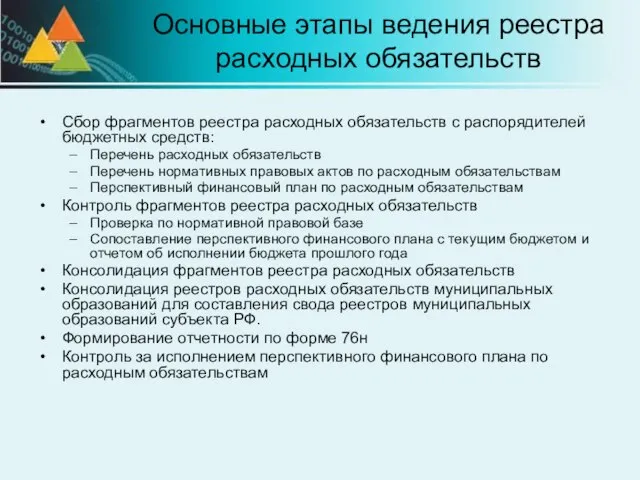 Основные этапы ведения реестра расходных обязательств Сбор фрагментов реестра расходных обязательств с