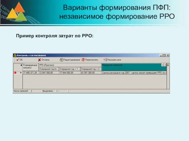 Варианты формирования ПФП: независимое формирование РРО Пример контроля затрат по РРО: