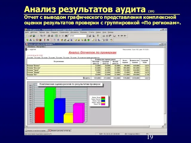 Анализ результатов аудита (19) Отчет с выводом графического представления комплексной оценки результатов