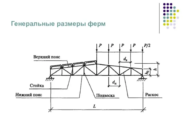 Генеральные размеры ферм