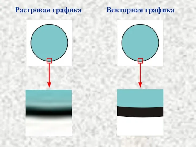 Растровая графика Векторная графика