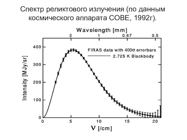 Спектр реликтового излучения (по данным космического аппарата COBE, 1992г).