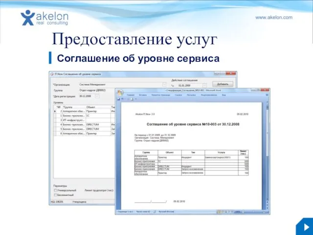 Предоставление услуг Соглашение об уровне сервиса Карточка реестра SLA