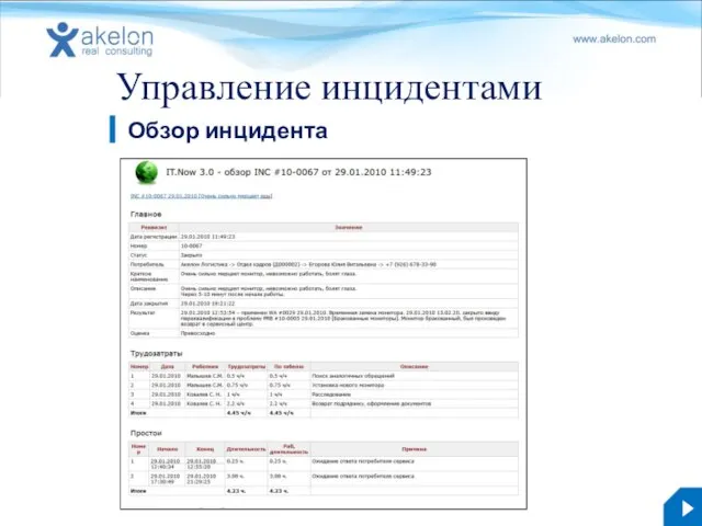 Управление инцидентами Обзор инцидента