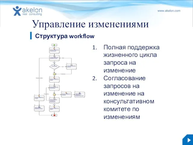 Управление изменениями Структура workflow Полная поддержка жизненного цикла запроса на изменение Согласование