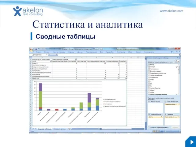 Статистика и аналитика Сводные таблицы