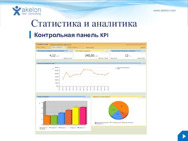 Статистика и аналитика Контрольная панель KPI