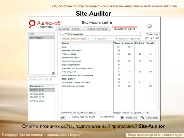Site-Auditor Отчет о позициях сайта, подготовленный программой Site-Auditor Определение позиций конкретного сайта по конкретным поисковым запросам