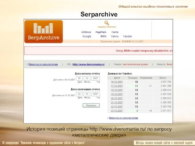Serparchive История позиций страницы http://www.dveromania.ru/ по запросу «металлические двери» Общий анализ выдачи поисковых систем