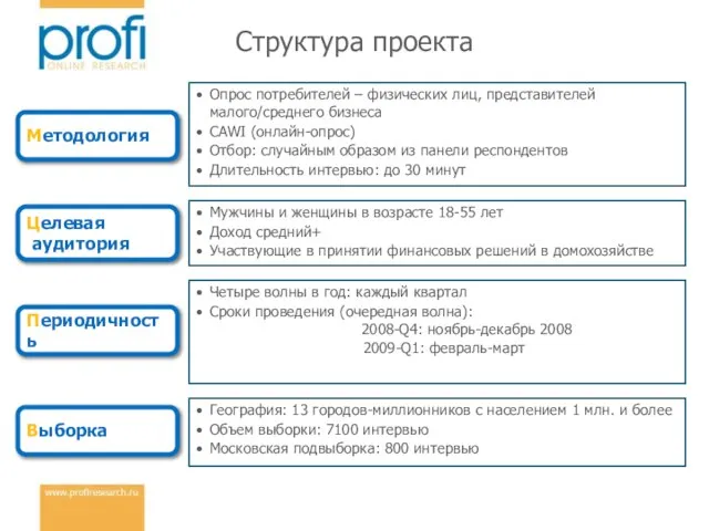 Выборка Периодичность Методология Целевая аудитория Опрос потребителей – физических лиц, представителей малого/среднего