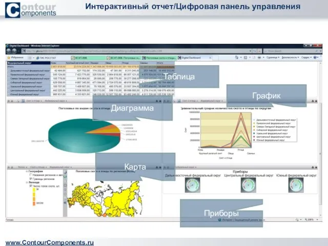 Интерактивный отчет/Цифровая панель управления www.ContourComponents.ru График Карта Приборы Таблица Диаграмма