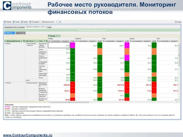 Рабочее место руководителя. Мониторинг финансовых потоков www.ContourComponents.ru