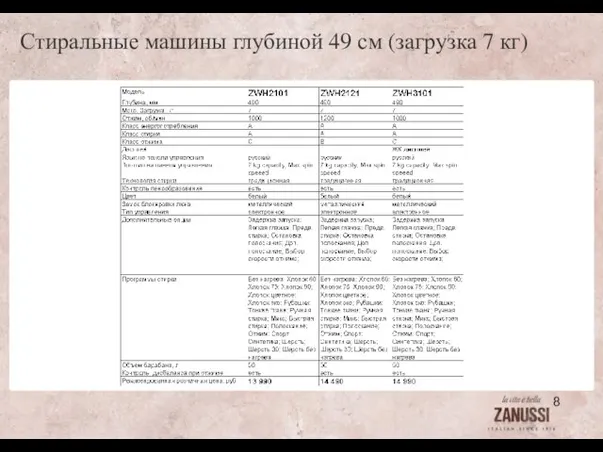 Стиральные машины глубиной 49 см (загрузка 7 кг)