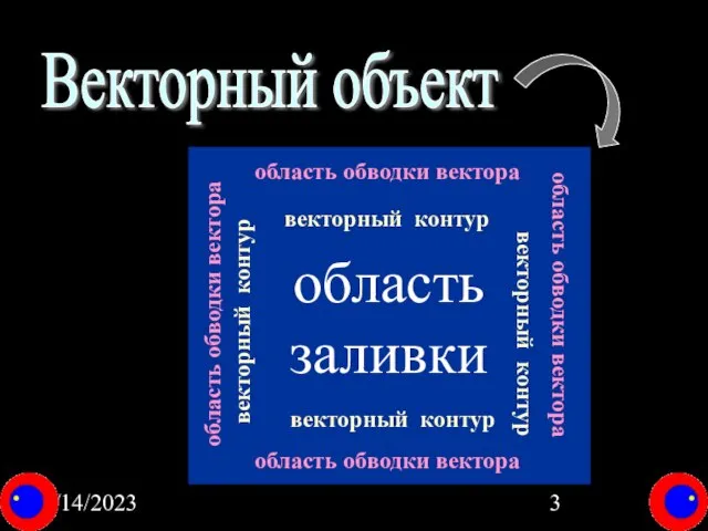 08/14/2023 Векторный объект область обводки вектора область заливки векторный контур векторный контур