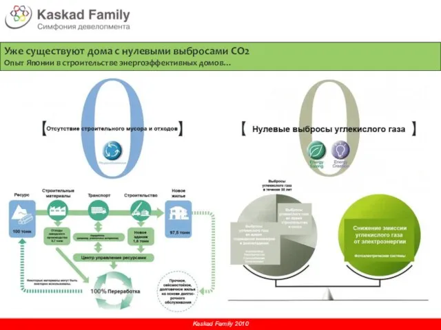 Уже существуют дома с нулевыми выбросами CO2 Опыт Японии в строительстве энергоэффективных домов…