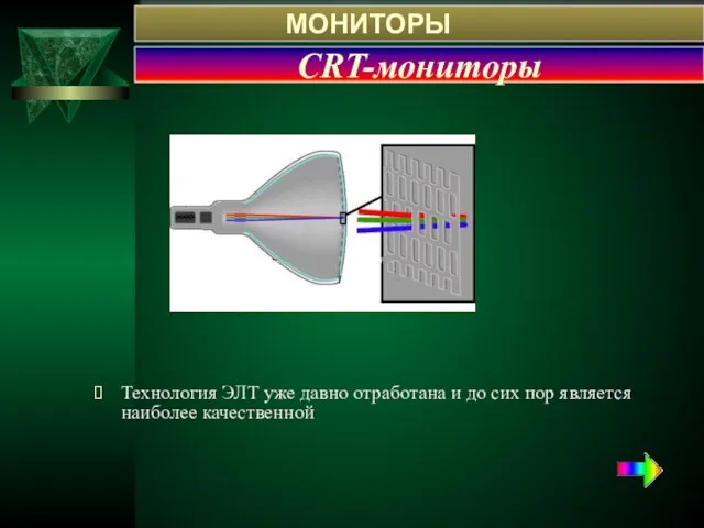 Технология ЭЛТ уже давно отработана и до сих пор является наиболее качественной МОНИТОРЫ CRT-мониторы