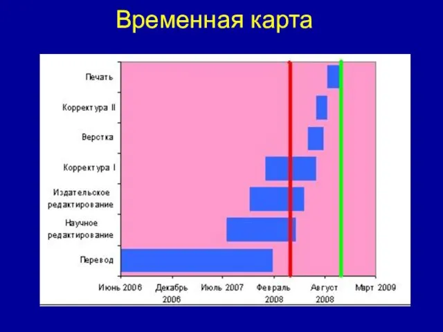 Временная карта