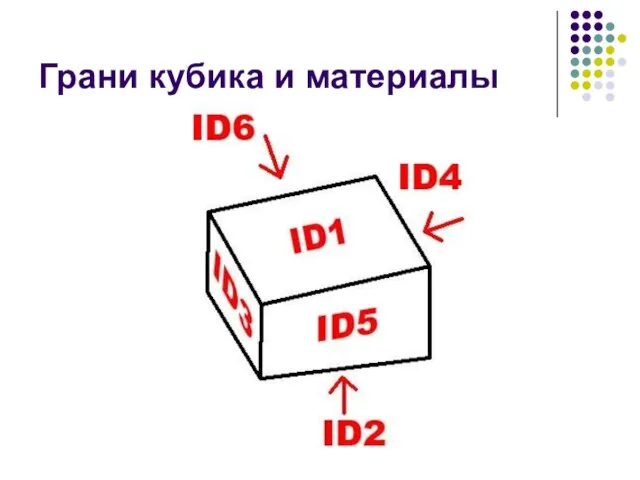 Грани кубика и материалы