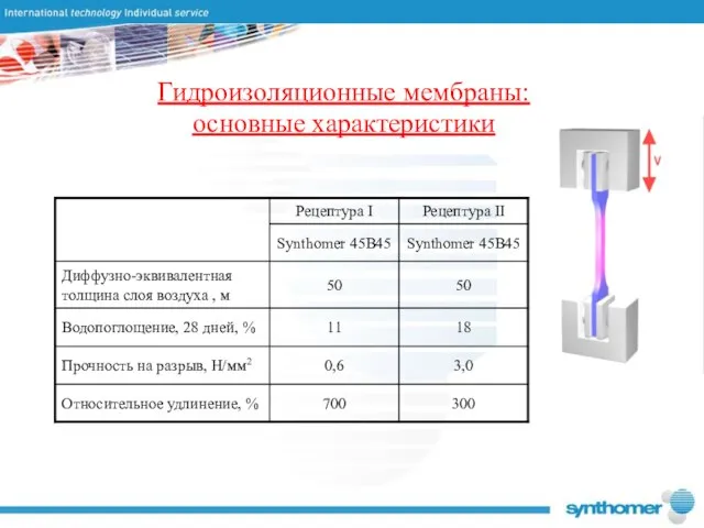 Гидроизоляционные мембраны: основные характеристики