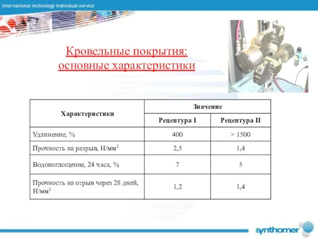 Кровельные покрытия: основные характеристики