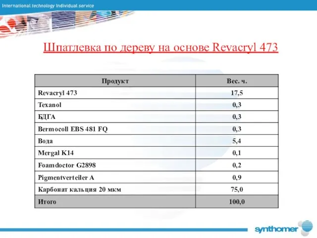 Шпатлевка по дереву на основе Revacryl 473