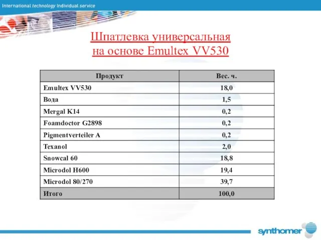 Шпатлевка универсальная на основе Emultex VV530