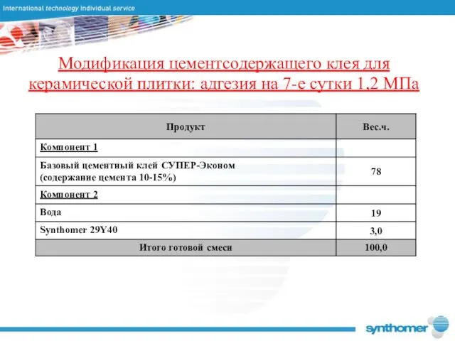 Модификация цементсодержащего клея для керамической плитки: адгезия на 7-е сутки 1,2 МПа