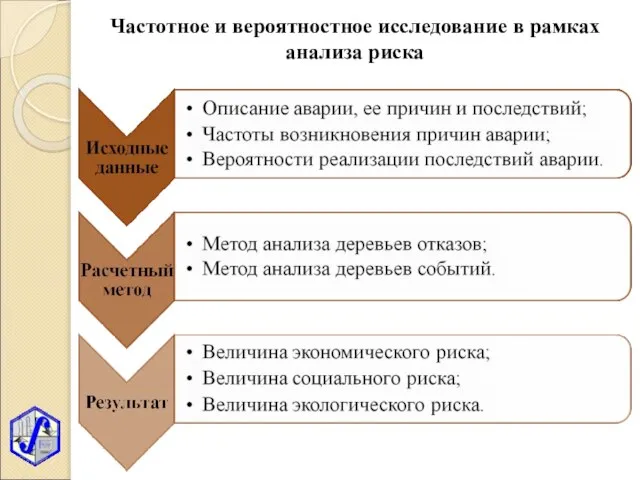 Частотное и вероятностное исследование в рамках анализа риска