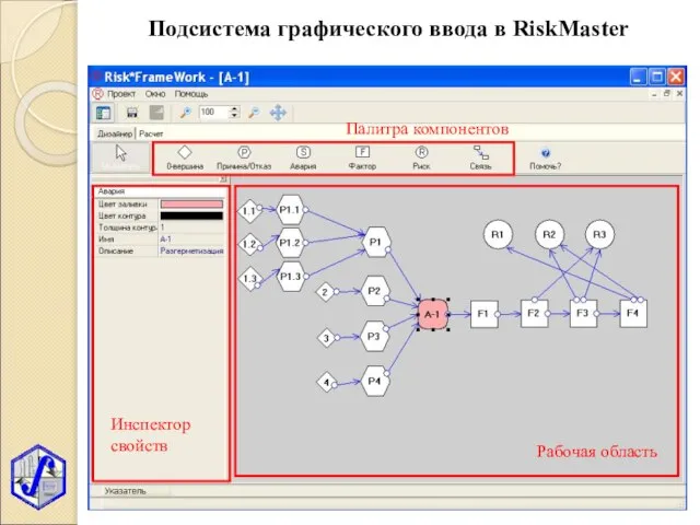 Подсистема графического ввода в RiskMaster Рабочая область Инспектор свойств Палитра компонентов