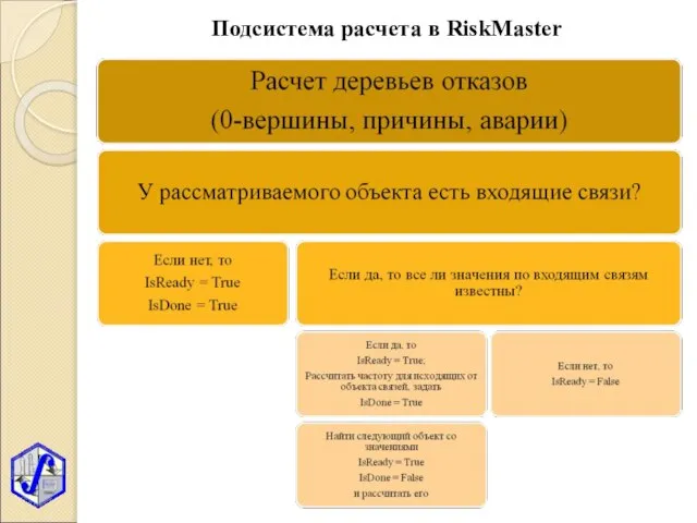 Подсистема расчета в RiskMaster