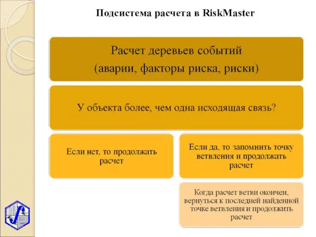 Подсистема расчета в RiskMaster