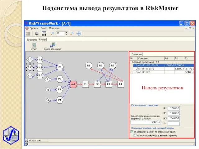 Подсистема вывода результатов в RiskMaster Панель результатов