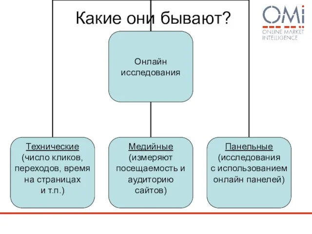 Какие они бывают?