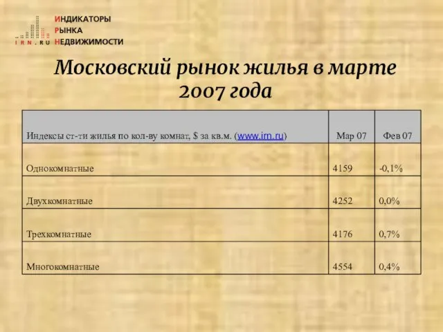 Московский рынок жилья в марте 2007 года