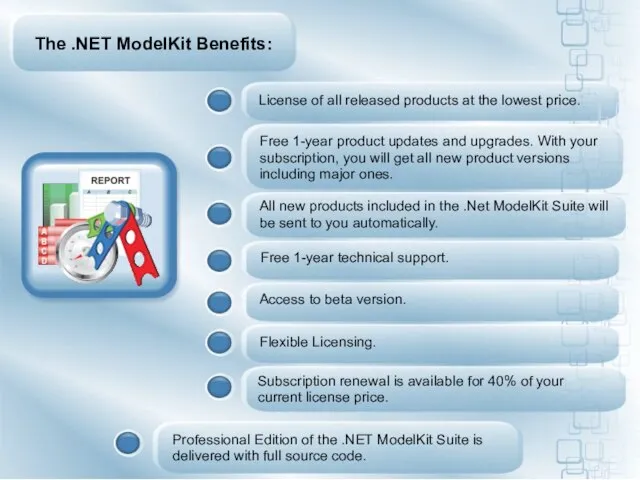 The .NET ModelKit Benefits: License of all released products at the lowest