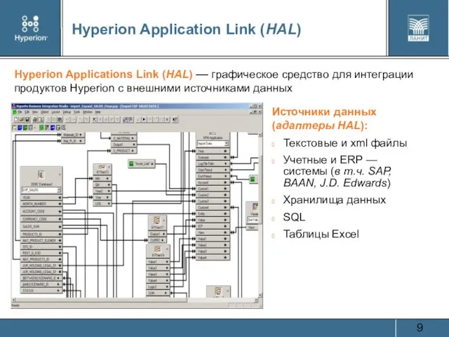 Hyperion Application Link (HAL) Hyperion Applications Link (HAL) — графическое средство для