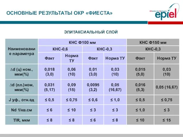 ЭПИТАКСИАЛЬНЫЙ СЛОЙ ОСНОВНЫЕ РЕЗУЛЬТАТЫ ОКР «ФИЕСТА»