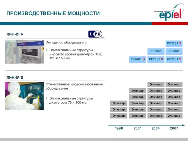 Эпитаксиальные структуры мирового уровня диаметром 100, 125 и 150 мм PE2061 S